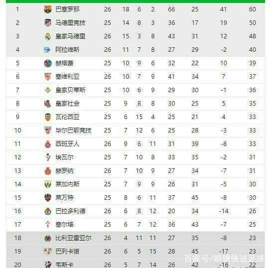 创历史第二