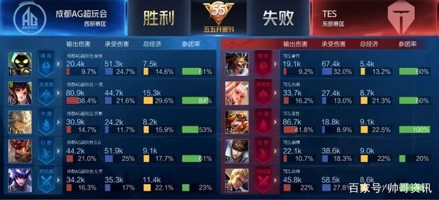 不仅如此 不仅如此