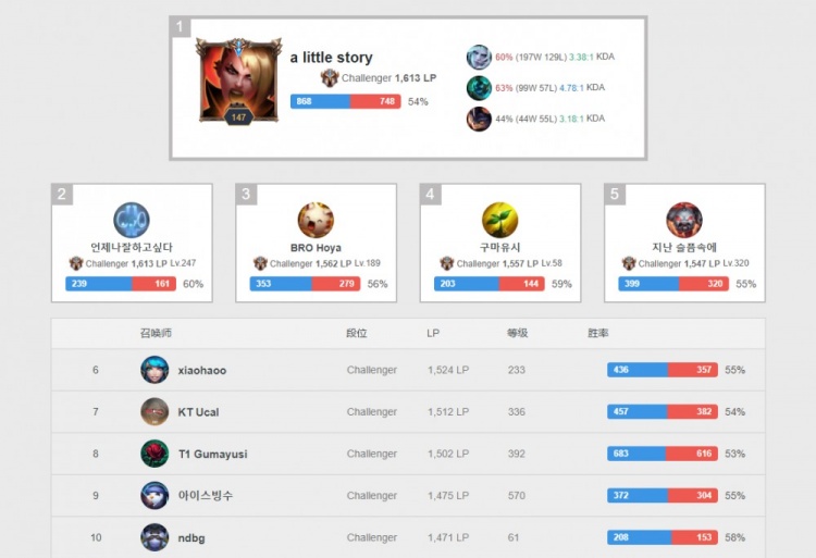 掌控场面 掌控场面